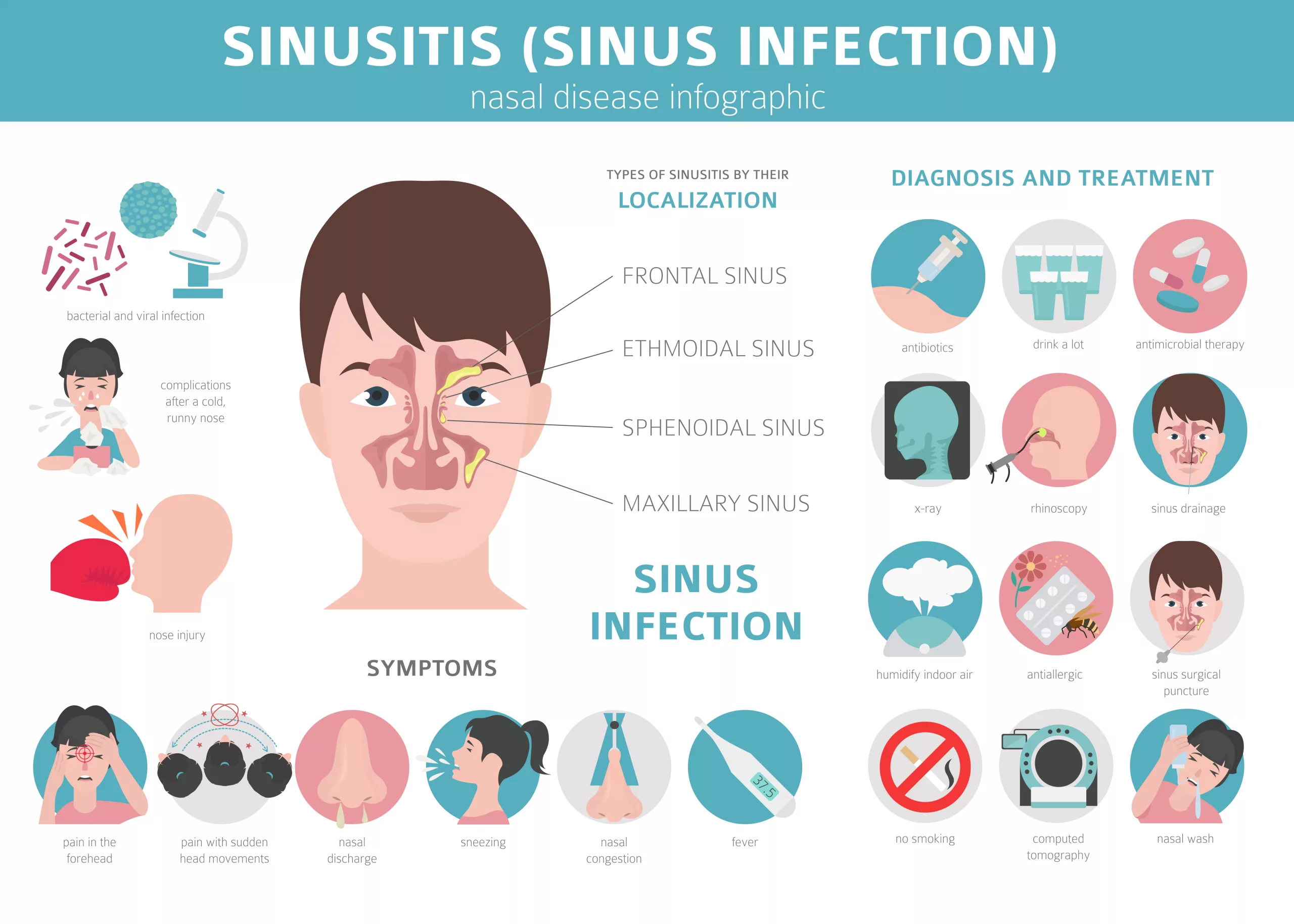 Sinus Infection (Sinusitis) Causes, Symptoms and Treatment