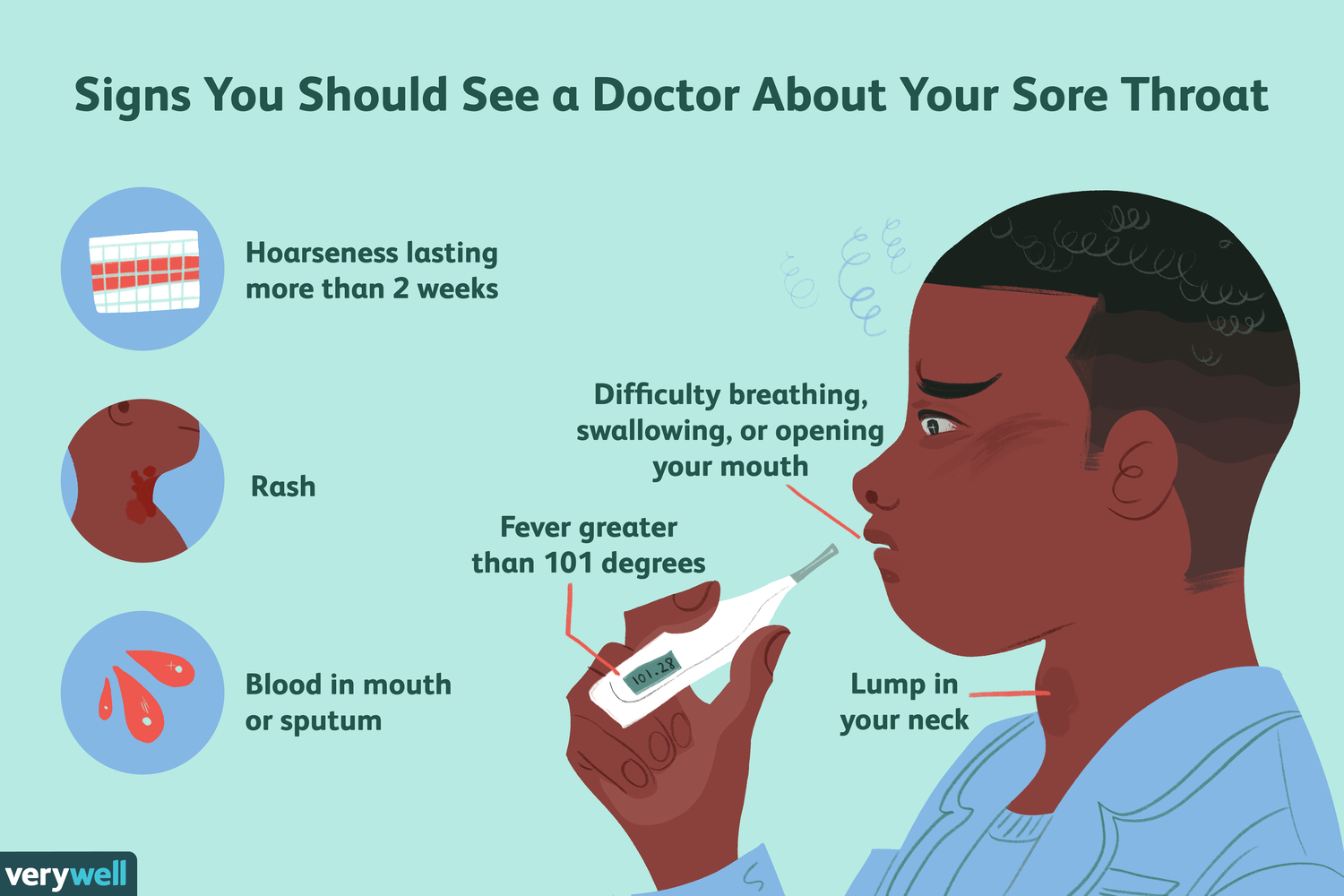When to Seek Medical Attention for Sore Throat?
